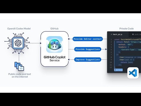 Introduzione a GitHub Copilot