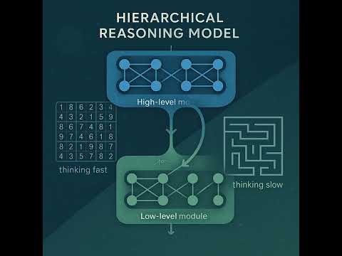 Hierarchical Reasoning Model: Brain-Inspired AI for Complex Tasks