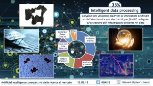 Intelligent Data Processing