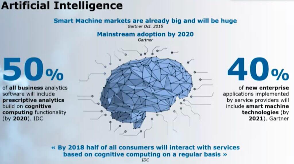 Artificial Intelligence Momentum