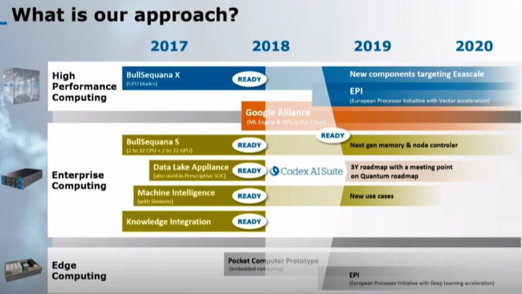 Atos Roadmap 2018-2020