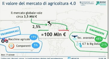 Mercato Agricoltura 4.0