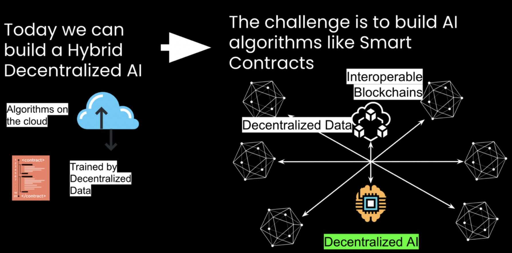 Decentralized AI