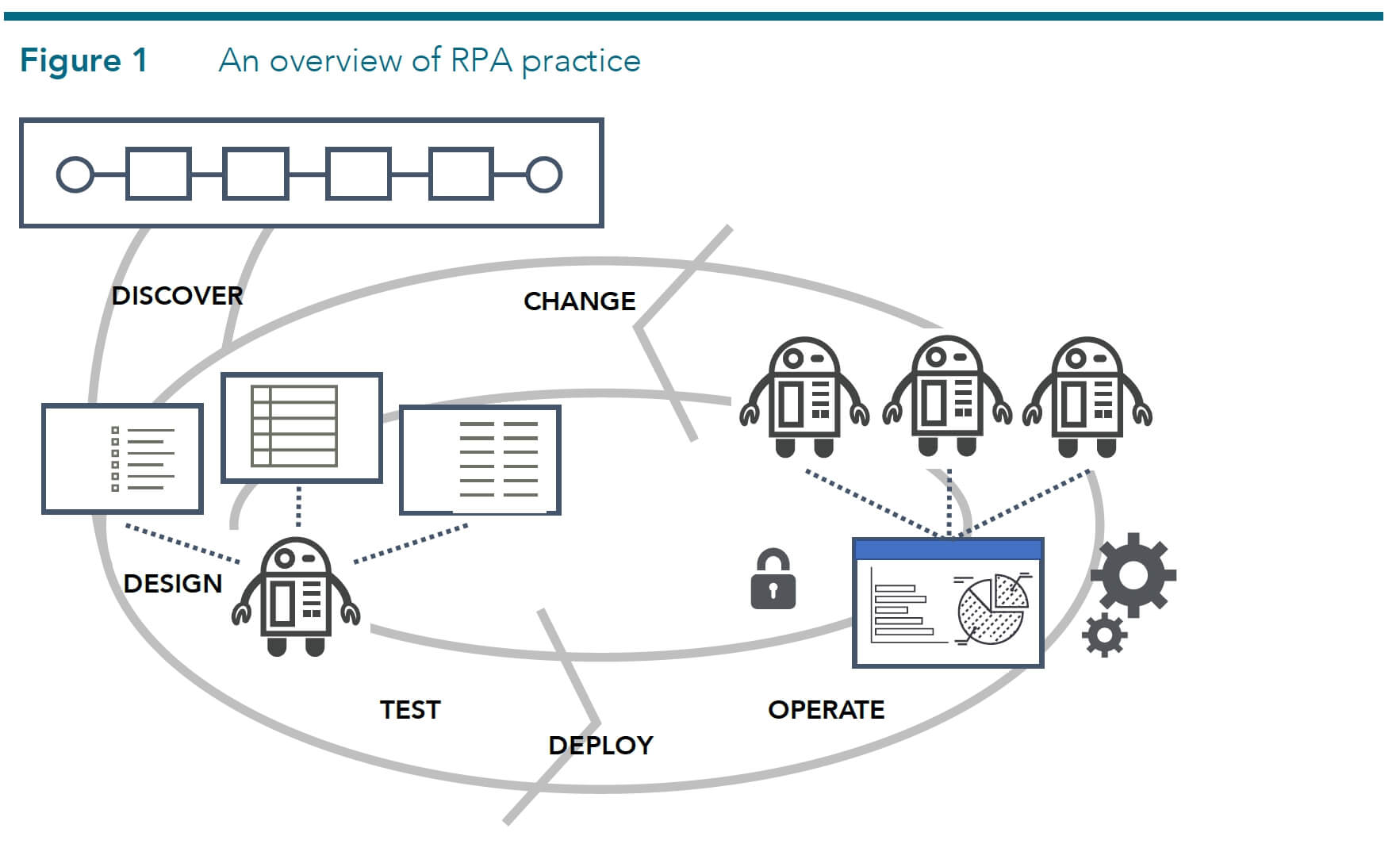 RPA Robotic Process Automation - come funziona