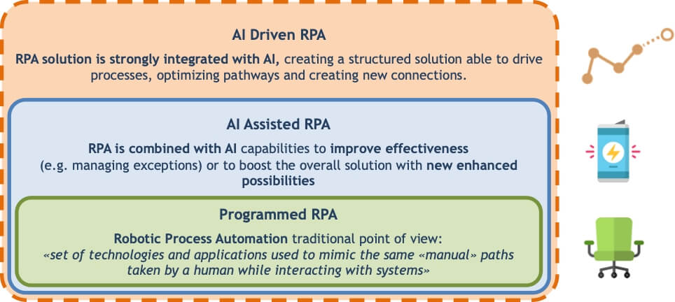 RPA Robotic Process Automation - Il Framework dell'Osservatorio AI del Politecnico