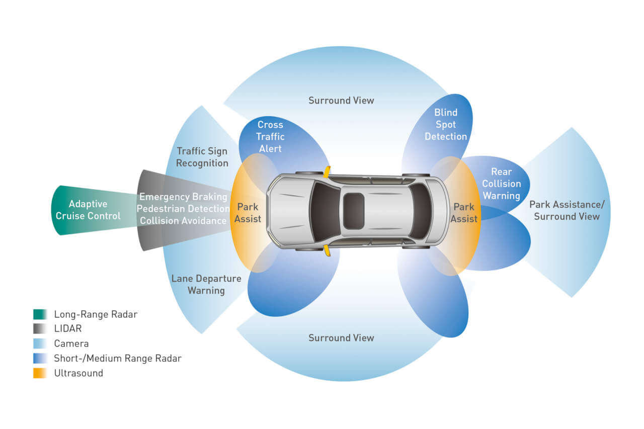 come funzionano le auto a guida autonoma