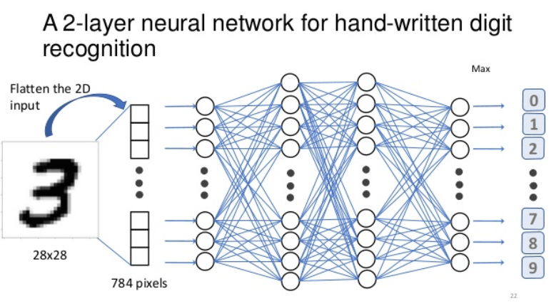 reti neurali algoritmo