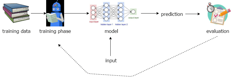 natural language processing