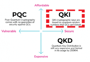 quantum computing