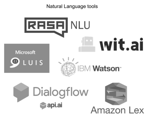 Gli strumenti che si trovano sul mercato per il Natural language
