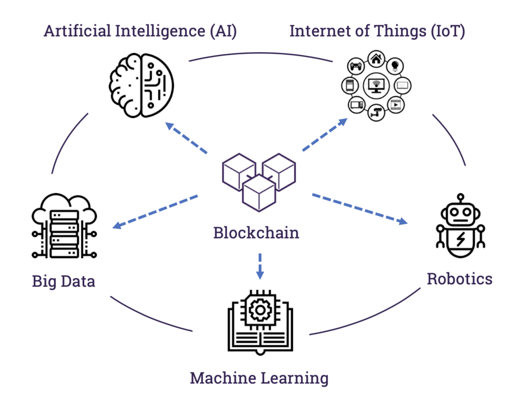 Ep.50 - The New Stack - Convergence of blockchain, AI, IoT, big ...