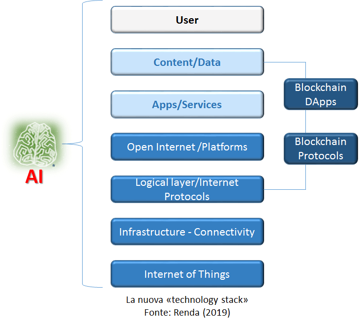 computer quantistico