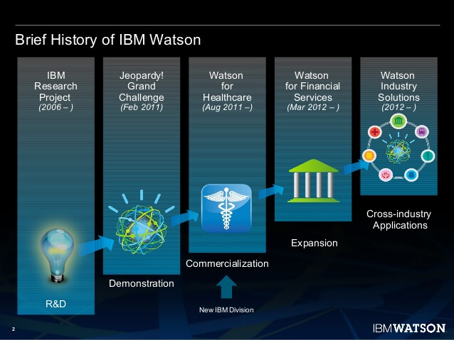 ibm watson