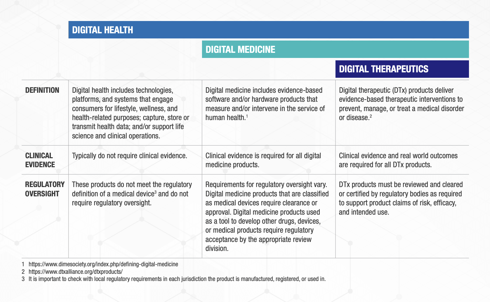 Ai sanità digitale
