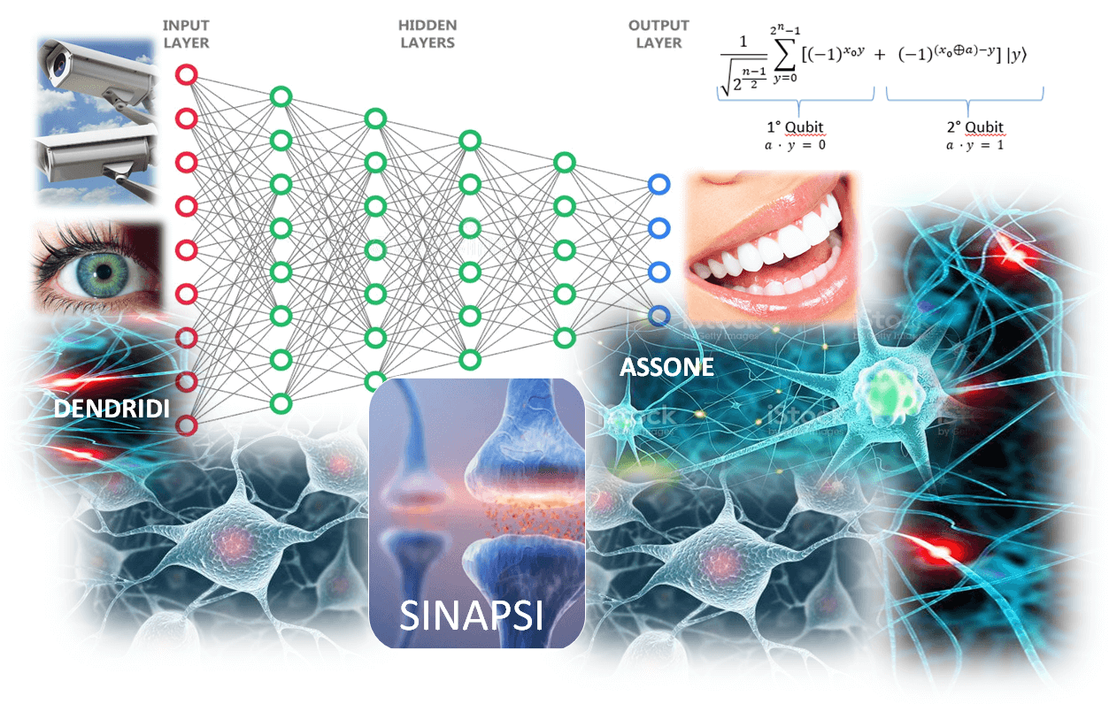 neuroni artificiali