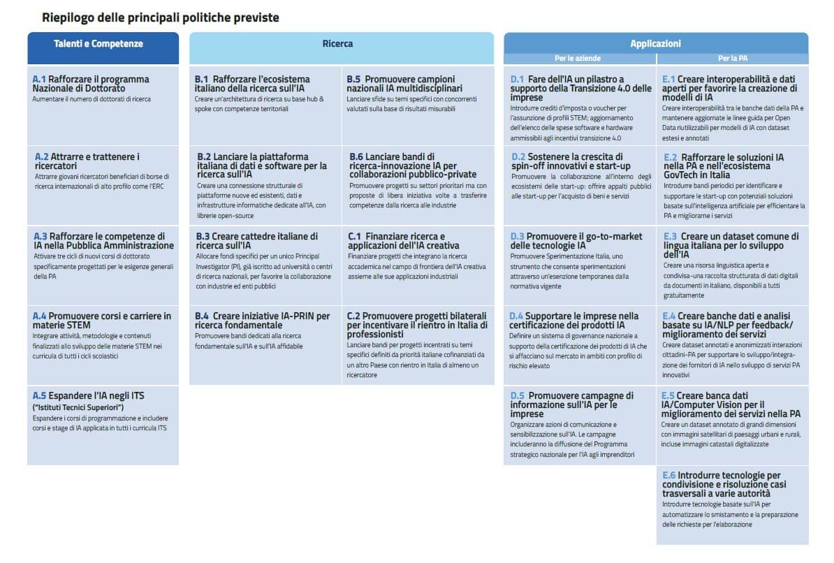 programma strategico AI