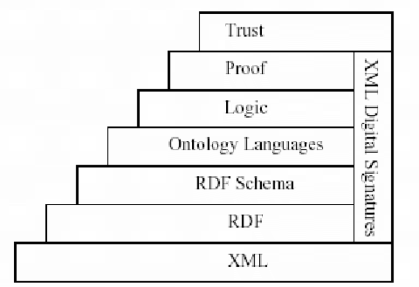 web semantic