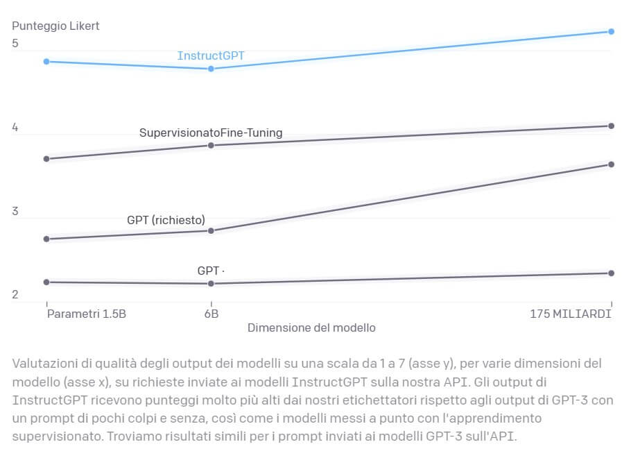 InstructGPT