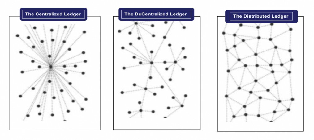 https://www.blockchain4innovation.it/wp-content/uploads/sites/4/2017/03/Blockchain-2-1024x541.png?x37951