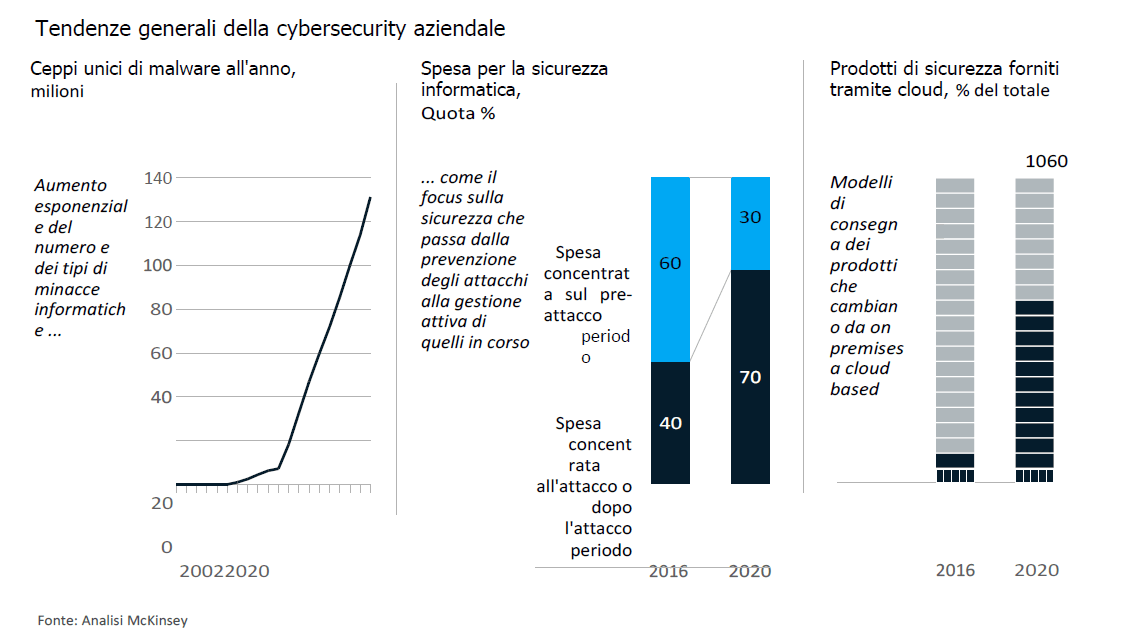 cybersecurity AI