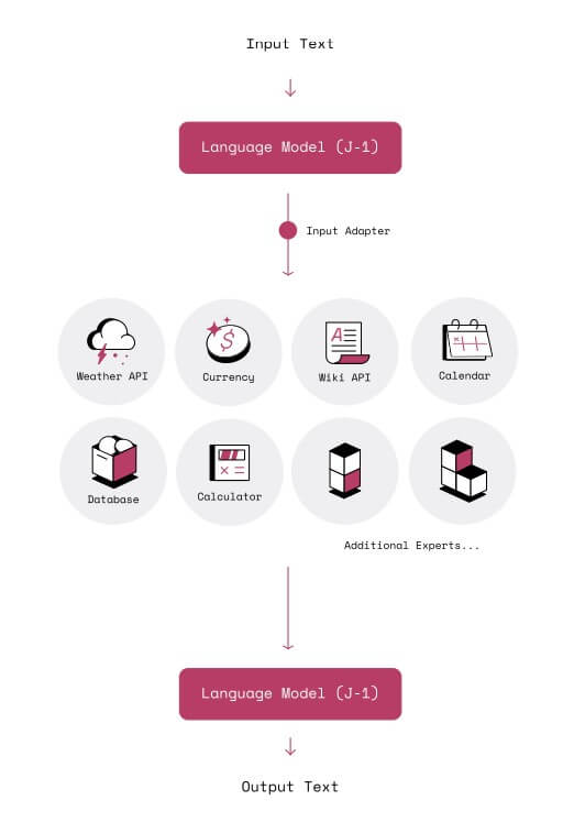 language model