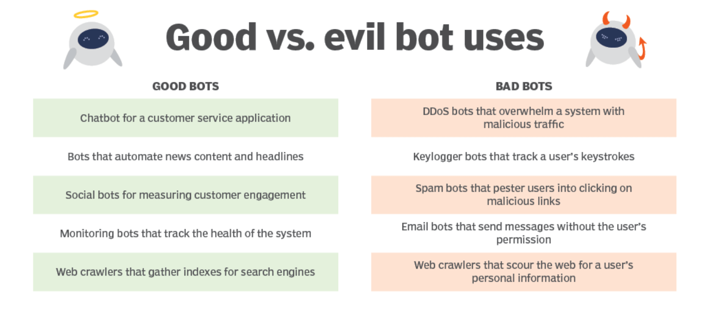 bot