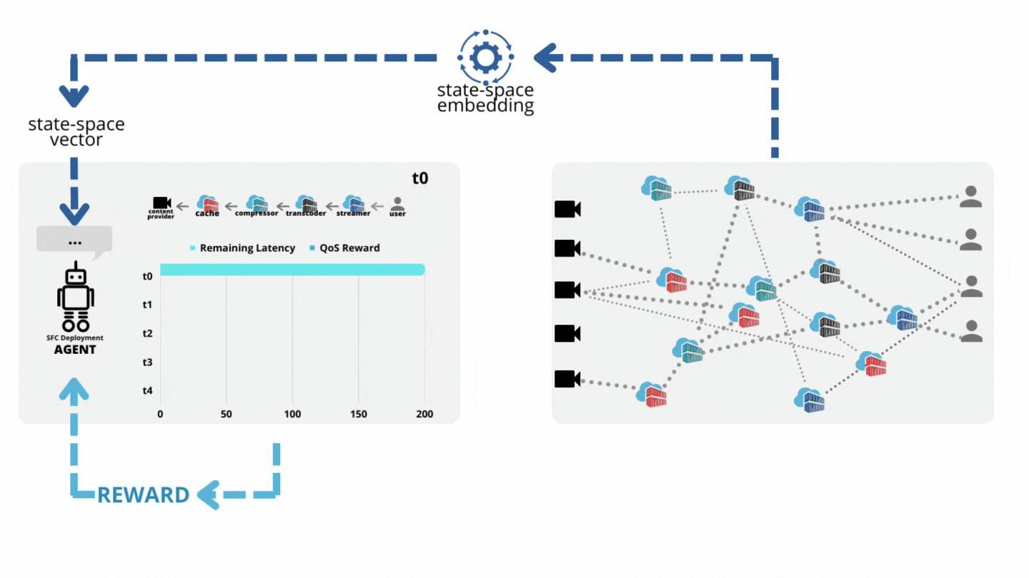 Live-streaming video delivery