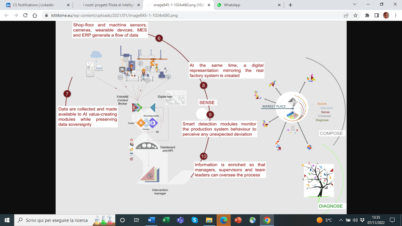 robot collaborativi