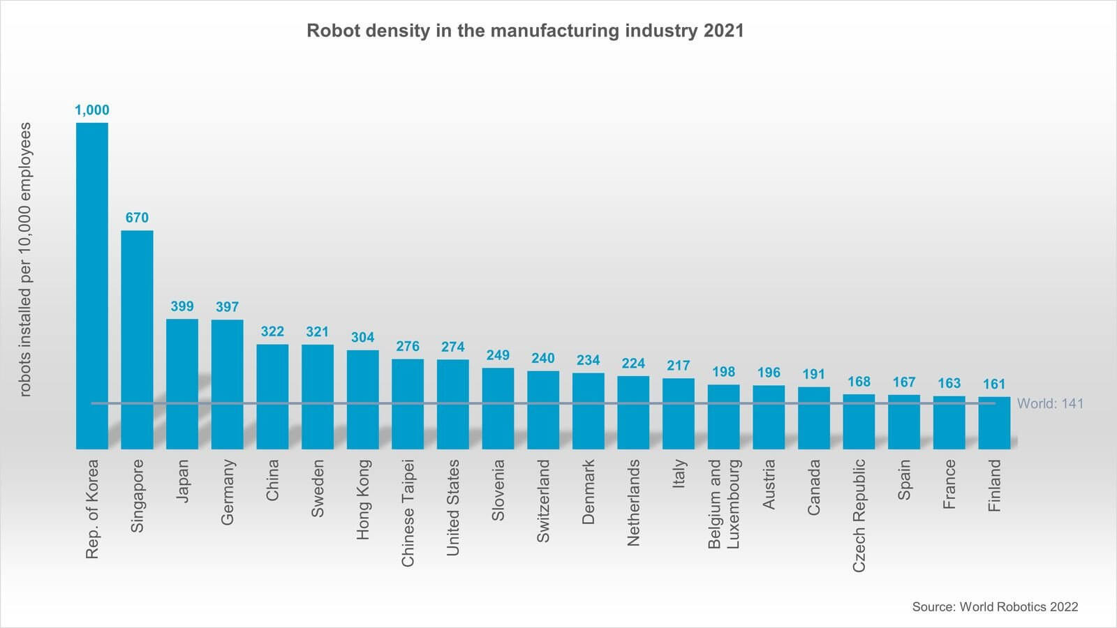 robot Cina