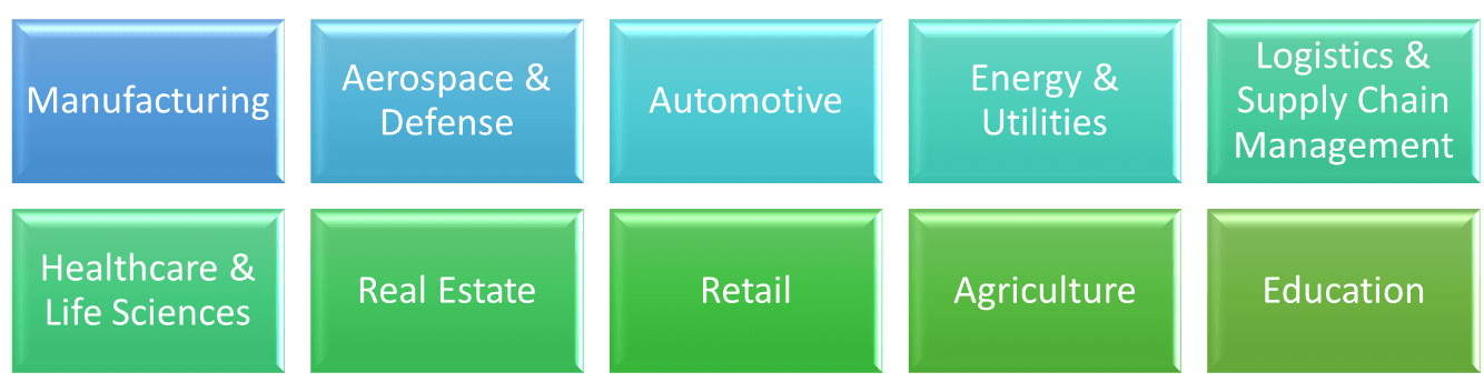 Digital Twins e Enterprise Metaverse