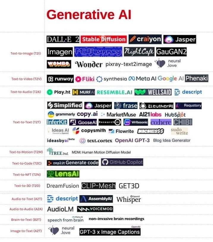 AI Generative