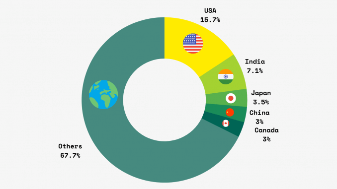 chatGPT 1 miliardo visualizzazioni