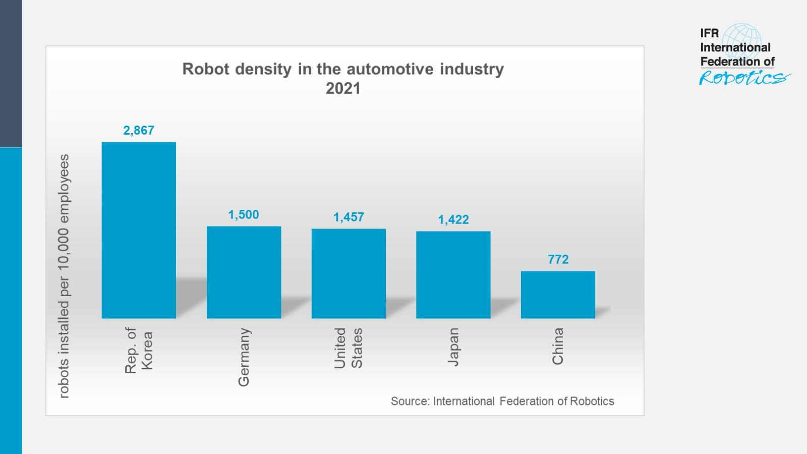 robot industria automobilistica