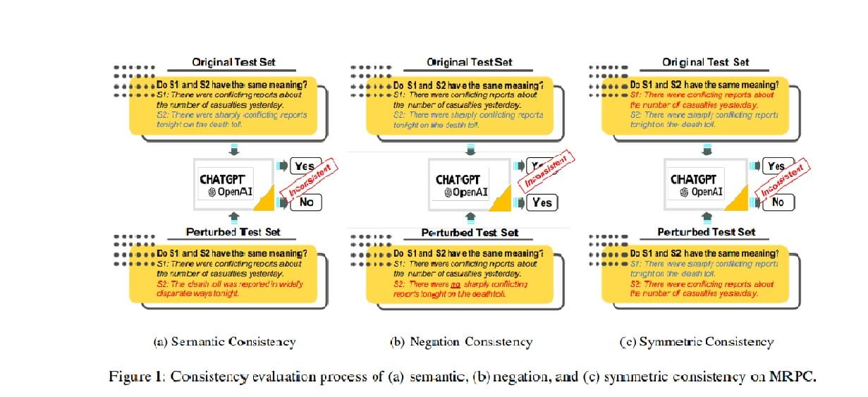 large language model