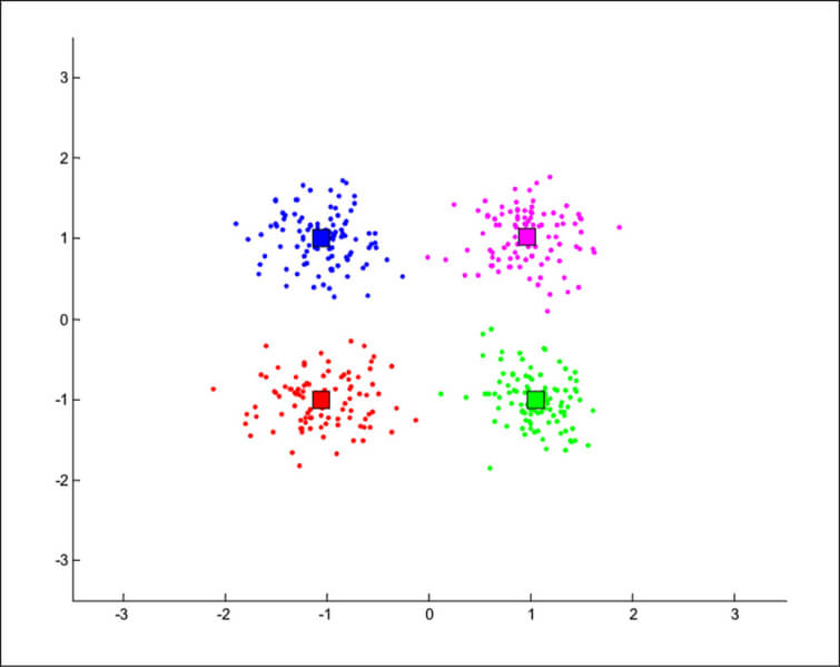 clustering ai