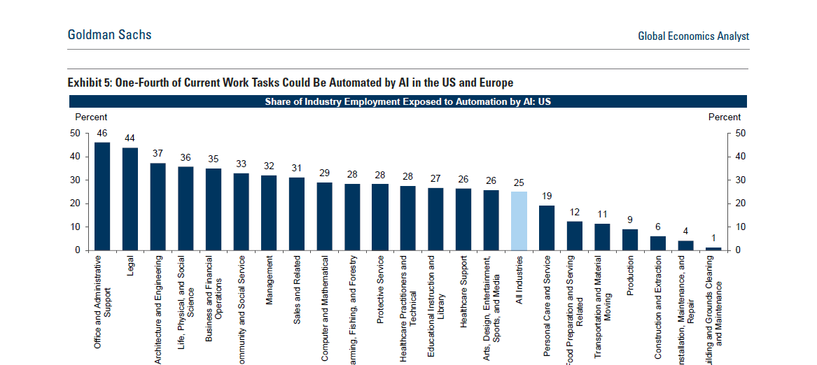 goldman sachs AI generativa