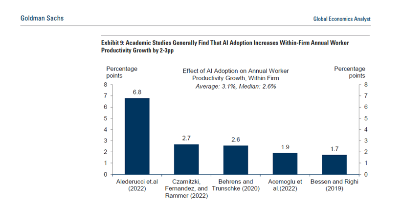 goldman sachs AI generativa