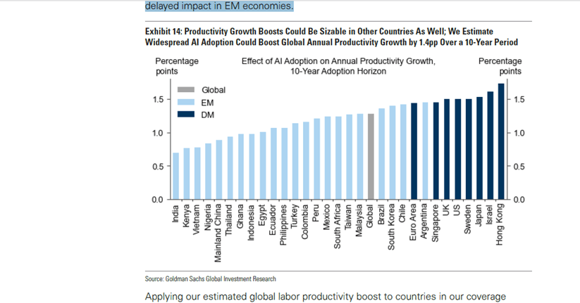 goldman sachs AI generativa