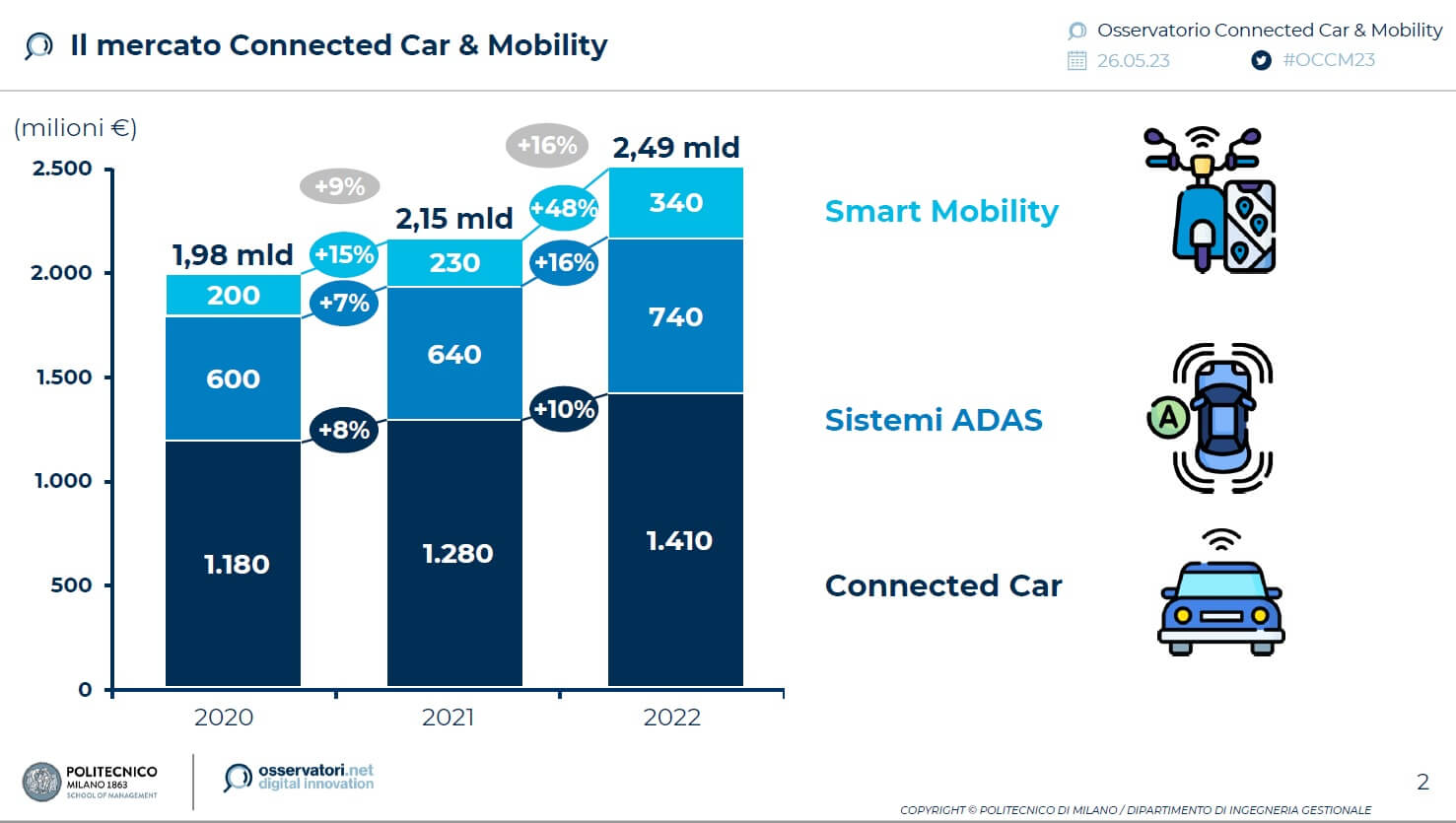 Connected car