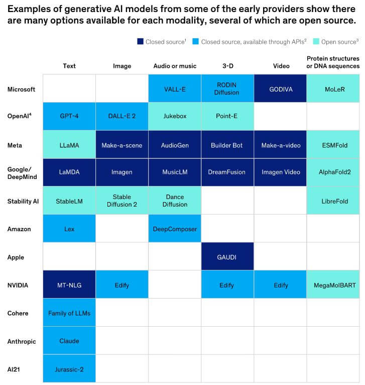 AI generativa McKinsey