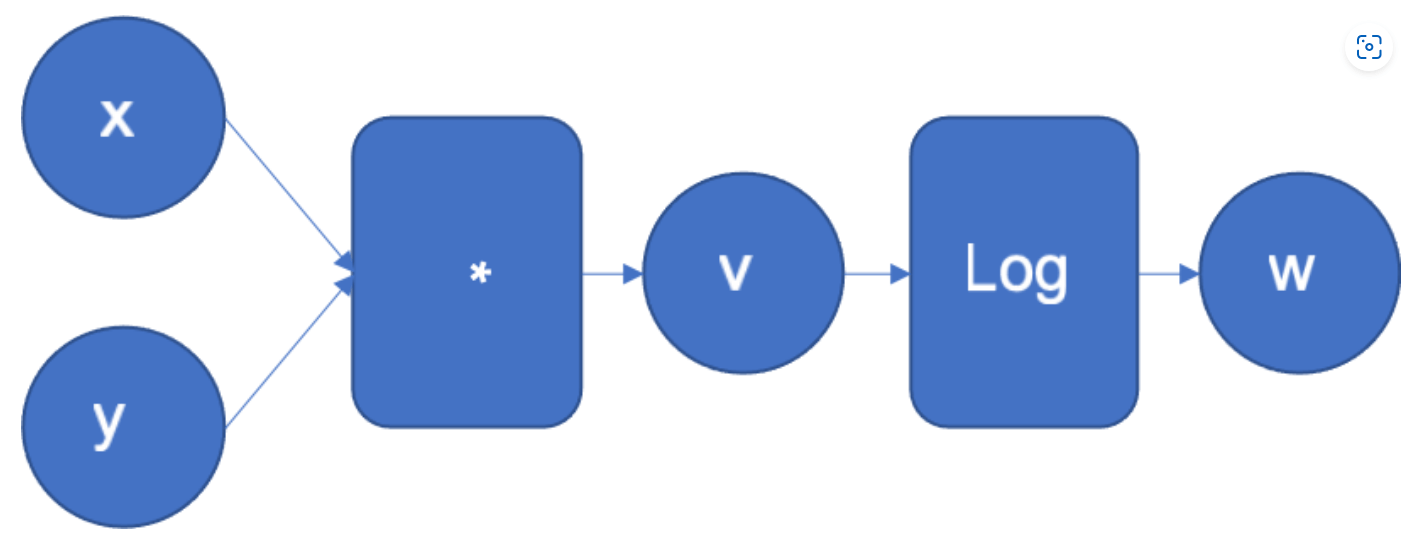 PyTorch 2.0